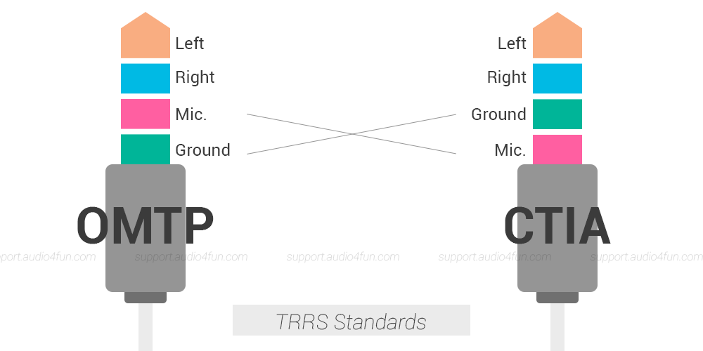 TRRS Standards